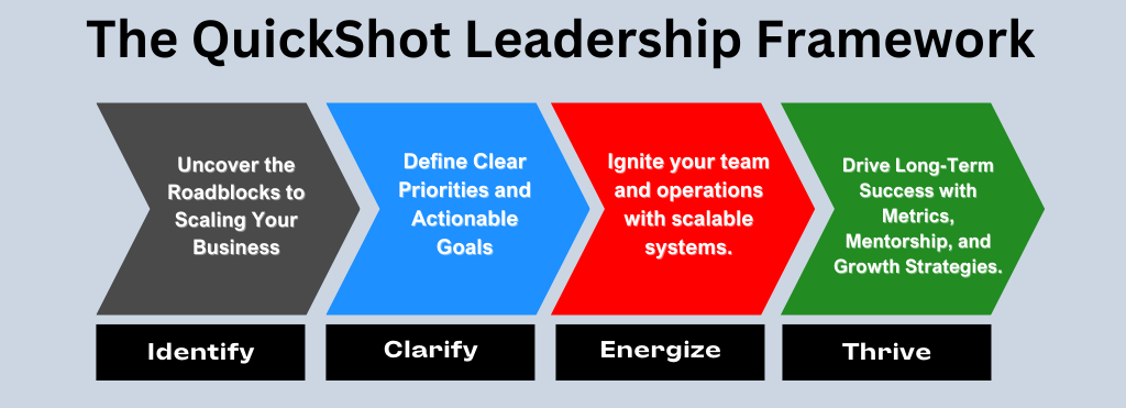 The QuickShot Leadership Framework 2025